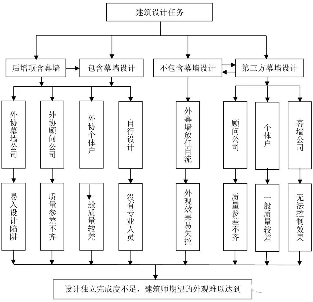 順序圖紙